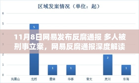網(wǎng)易反腐通報(bào)深度解讀，多人被刑事立案，產(chǎn)品特性與用戶群體分析揭秘用戶體驗(yàn)挑戰(zhàn)與機(jī)遇