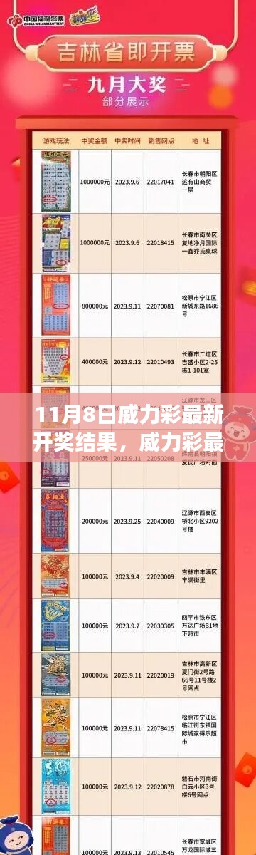11月8日威力彩開獎(jiǎng)結(jié)果揭曉，幸運(yùn)大揭秘，你中獎(jiǎng)了嗎？