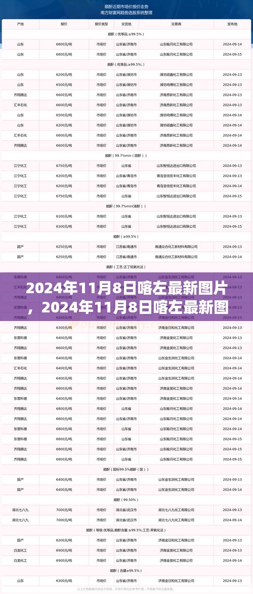 2024年11月8日喀左最新圖片，風(fēng)景、人文與生活瞬間