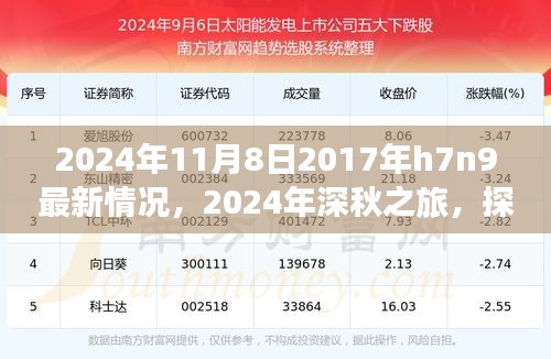 2024年深秋探尋自然美景之旅，探尋H7N9最新情況，重拾內(nèi)心的寧靜與和諧