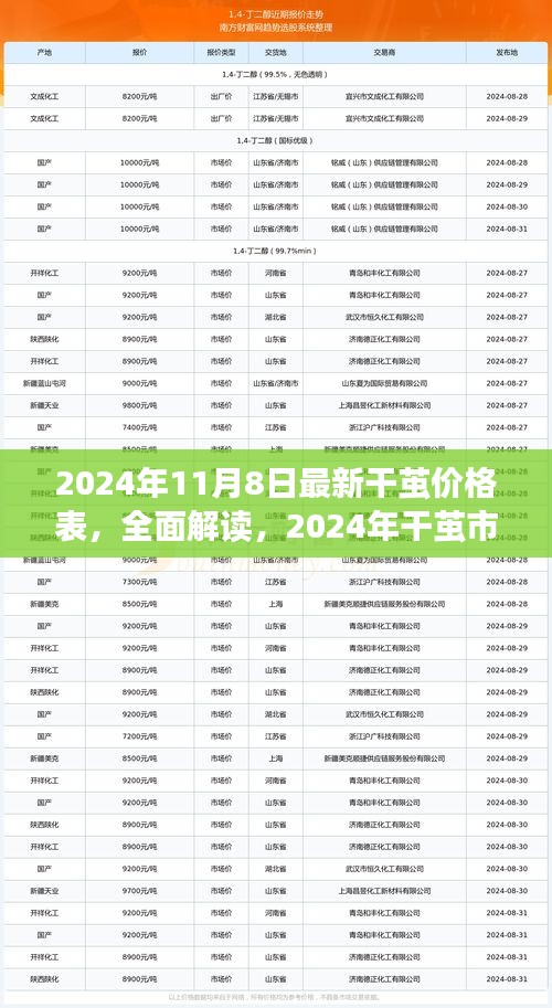 2024年干繭價格表全面解讀，市場最新概覽與深度體驗