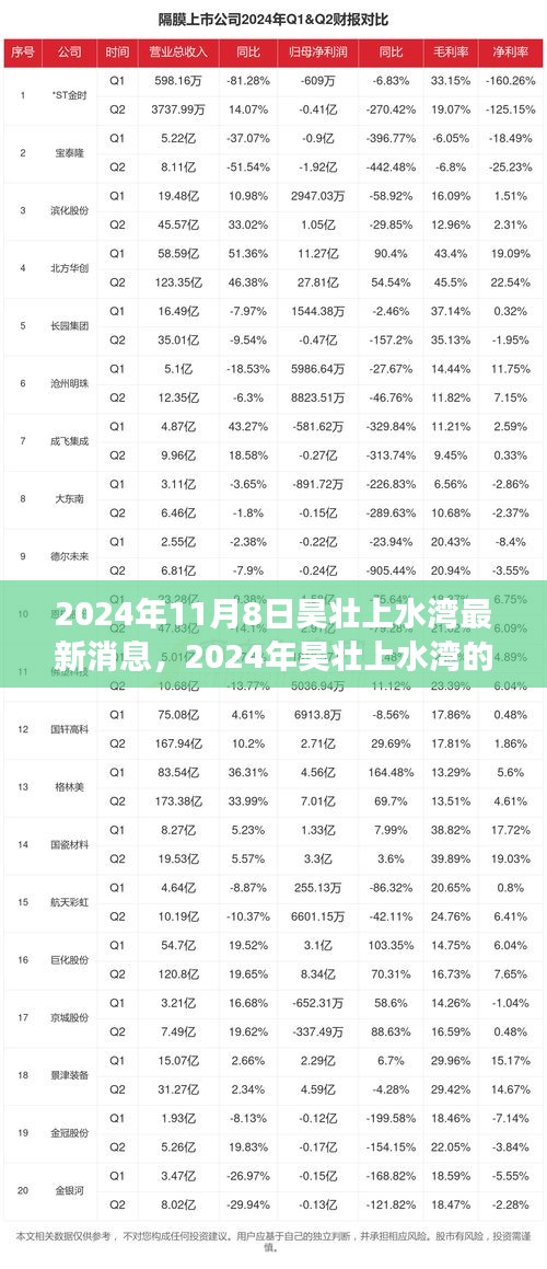 2024年昊壯上水灣新篇章，變化中的學(xué)習(xí)之旅，打造自信與成就感的源泉