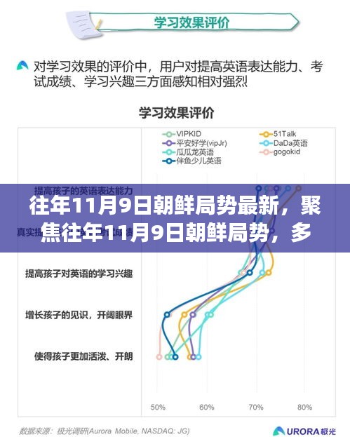 聚焦往年11月9日朝鮮局勢深度解讀，多維度視角下的最新動(dòng)態(tài)分析