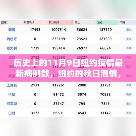紐約秋日溫情與疫情下的特殊記憶，疫情病例更新與友情力量的見證