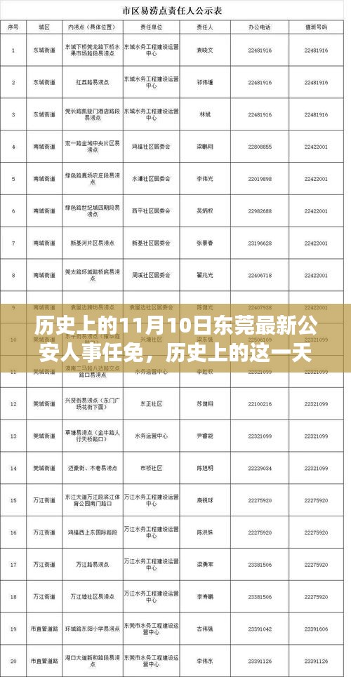 東莞公安人事任免回顧，歷史上的里程碑事件在11月10日揭曉