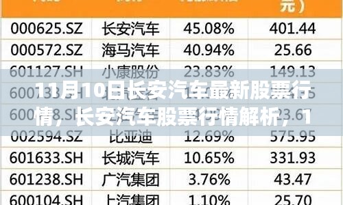 11月10日長(zhǎng)安汽車(chē)股票行情解析，機(jī)遇與挑戰(zhàn)并存
