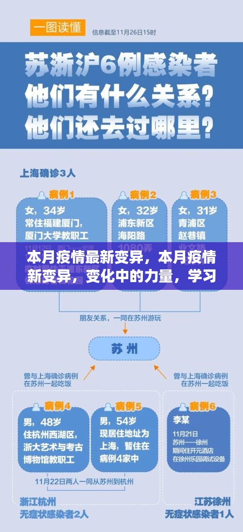 本月疫情新變異，力量轉(zhuǎn)變與自我成長之路