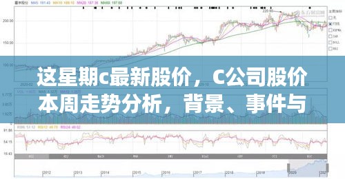 C公司最新股價(jià)走勢(shì)分析，本周動(dòng)態(tài)、領(lǐng)域地位深度探討與背景事件概覽