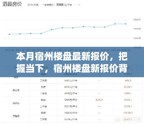 本月宿州樓盤(pán)最新報(bào)價(jià)揭秘，勵(lì)志故事背后的市場(chǎng)脈動(dòng)