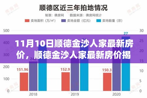 獨(dú)家解讀，順德金沙人家最新房價(jià)揭秘，11月最新行情