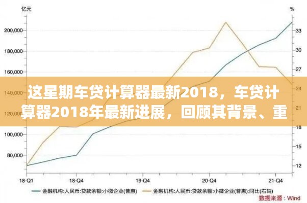 2018年車(chē)貸計(jì)算器最新進(jìn)展回顧，背景、重要事件與領(lǐng)域地位一覽