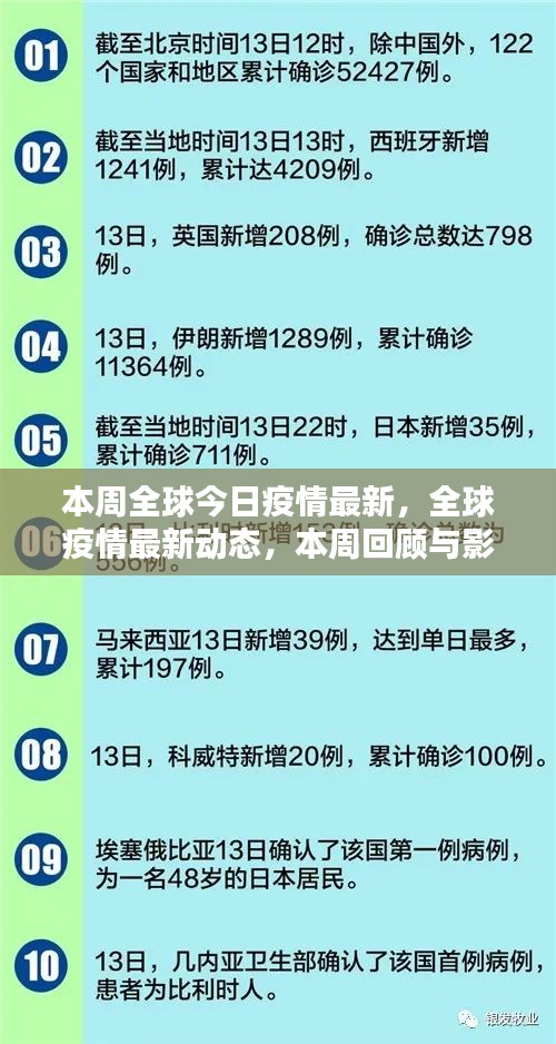 全球疫情最新動(dòng)態(tài)，本周回顧與影響分析