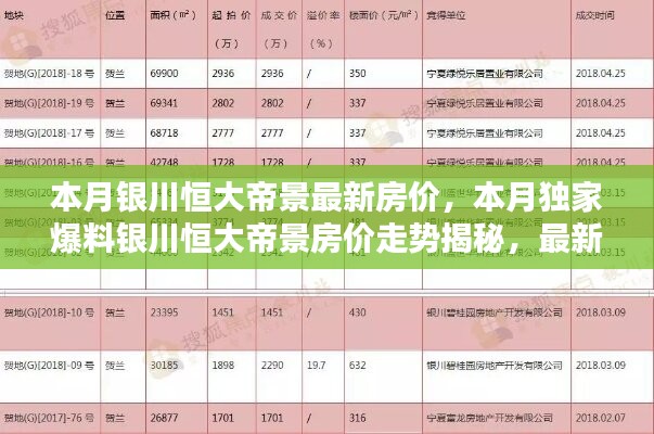 銀川恒大帝景最新房價揭秘，獨家爆料本月走勢與信息匯總
