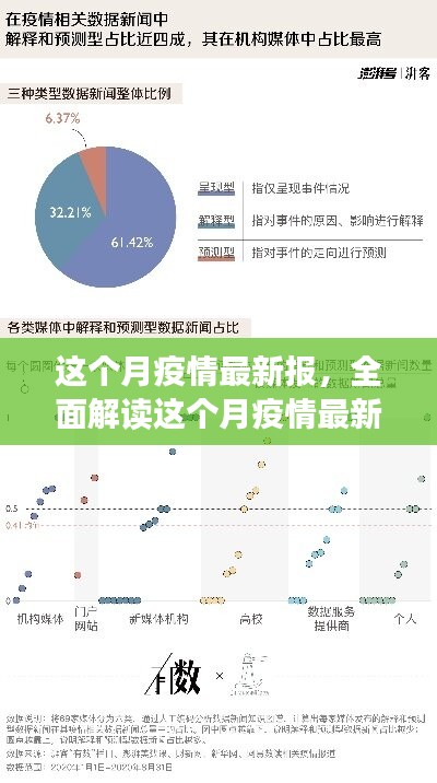 本月疫情最新報告深度解析，特性、體驗(yàn)、競品對比及用戶群體全面分析