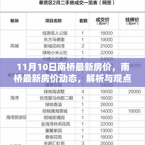 南橋最新房價動態(tài)解析與觀點探討，11月10日報告出爐