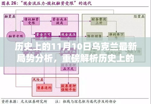 歷史上的11月10日深度解析烏克蘭局勢(shì)，最新動(dòng)態(tài)與局勢(shì)分析