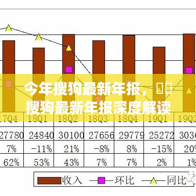 搜狗最新年報深度解析，業(yè)績亮點、未來展望與全面解讀
