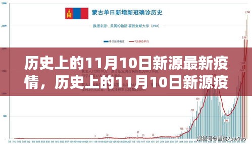 歷史上的11月10日新源疫情回顧與防控指南，疫情應(yīng)對(duì)與措施演變之路
