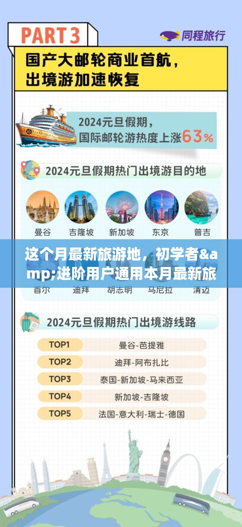 本月最新旅游地攻略大全，適合初學者與進階者的暢游指南