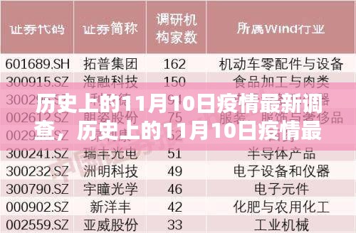 歷史上的11月10日疫情最新調(diào)查詳解，掌握調(diào)查方法與技能的步驟