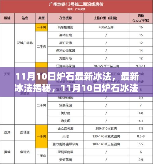 11月10日爐石冰法攻略揭秘，從入門到進(jìn)階的全面指南