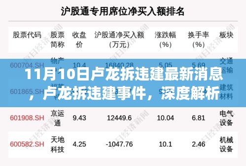 盧龍拆違建事件深度解析與最新消息披露，11月10日動態(tài)及觀點闡述