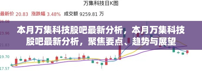 本月萬(wàn)集科技股吧深度解析，聚焦要點(diǎn)、趨勢(shì)展望與最新動(dòng)態(tài)