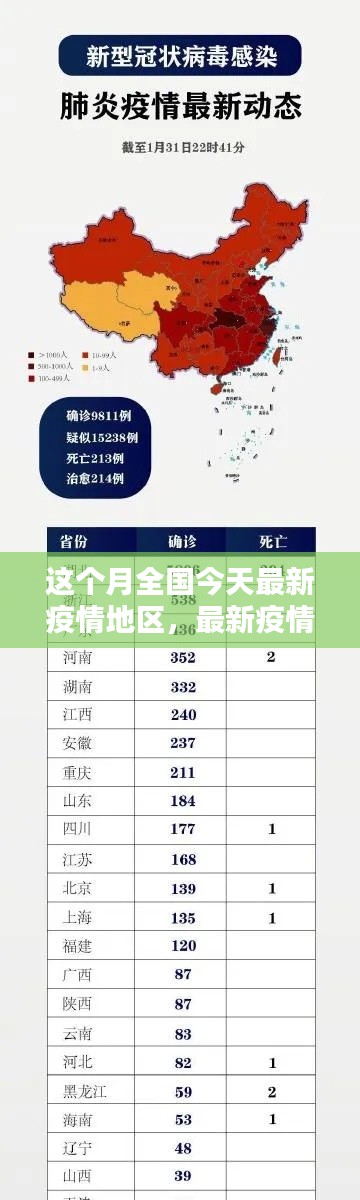 本月全國疫情最新動態(tài)，地區(qū)概覽與最新疫情動態(tài)
