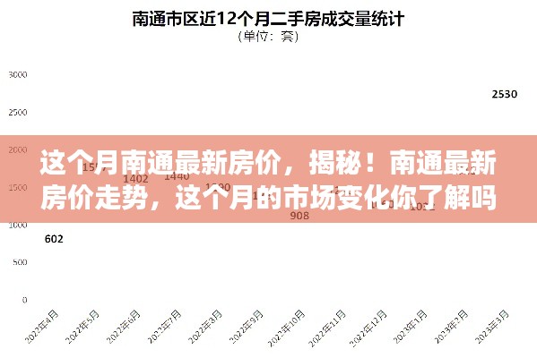揭秘南通最新房價走勢，市場熱議，小紅書樓市動態(tài)熱議本月市場動態(tài)