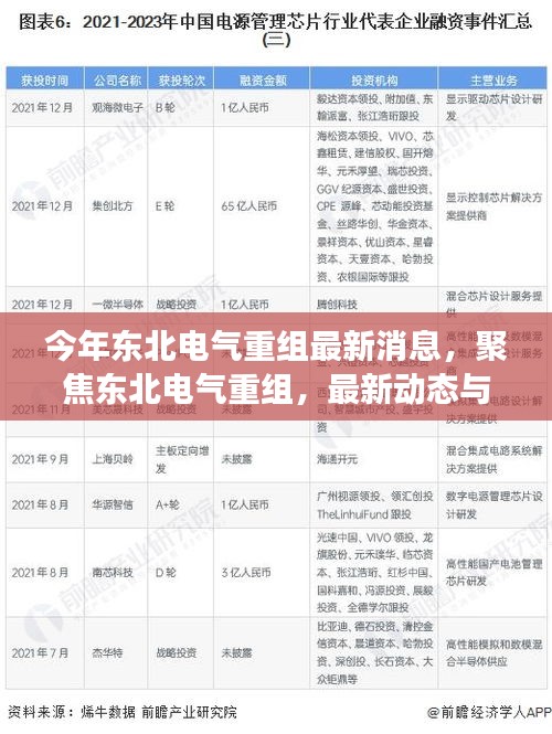 聚焦東北電氣重組，最新動(dòng)態(tài)、行業(yè)展望與今年重組最新消息速遞