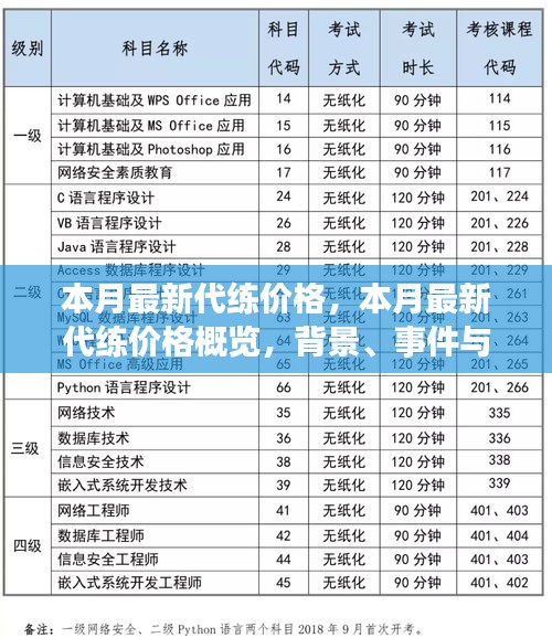 本月最新游戲代練價(jià)格概覽，背景、事件與領(lǐng)域地位分析