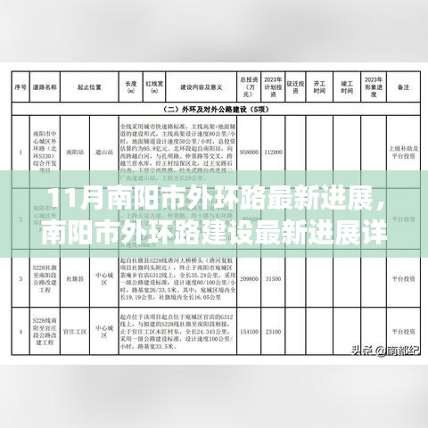 南陽(yáng)市外環(huán)路建設(shè)最新進(jìn)展報(bào)告，11月施工進(jìn)展詳解與建設(shè)過程揭秘
