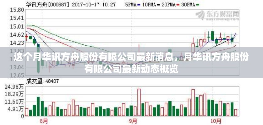 華訊方舟股份有限公司最新動態(tài)概覽，本月消息速遞