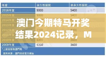 澳門今期特馬開獎結(jié)果2024記錄，MSN神器TSB796.55解讀