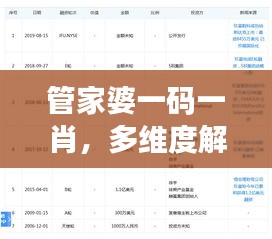 管家婆一碼一肖，多維度解析與解答權(quán)限版：UGI558.34