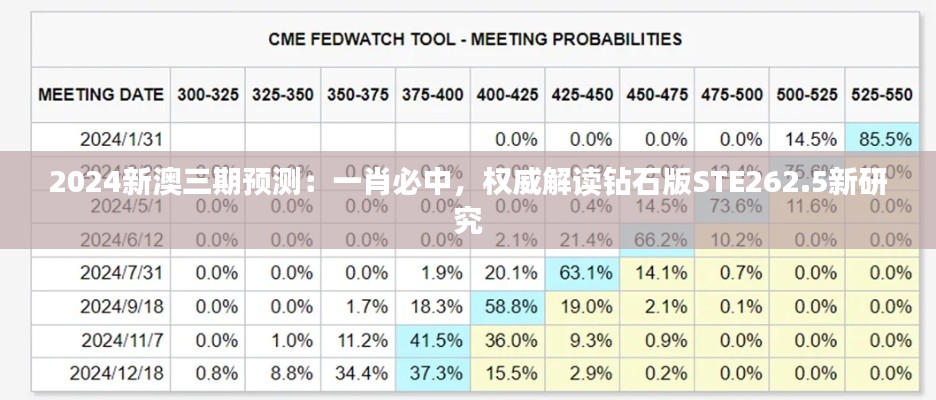 2024新澳三期預(yù)測：一肖必中，權(quán)威解讀鉆石版STE262.5新研究