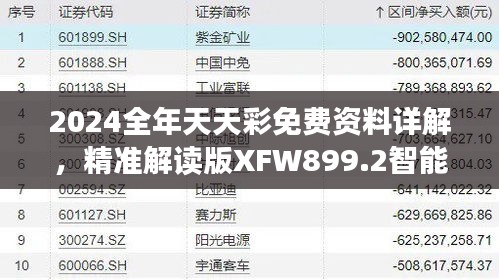 2024全年天天彩免費資料詳解，精準解讀版XFW899.2智能版