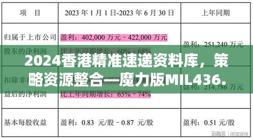2024香港精準(zhǔn)速遞資料庫，策略資源整合—魔力版MIL436.87