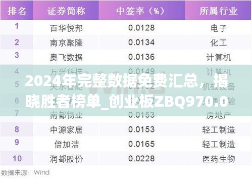 2024年完整數(shù)據(jù)免費匯總，揭曉勝者榜單_創(chuàng)業(yè)板ZBQ970.06