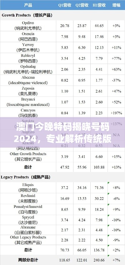 澳門今晚特碼揭曉號碼2024，專業(yè)解析傳統(tǒng)版HGT240.56