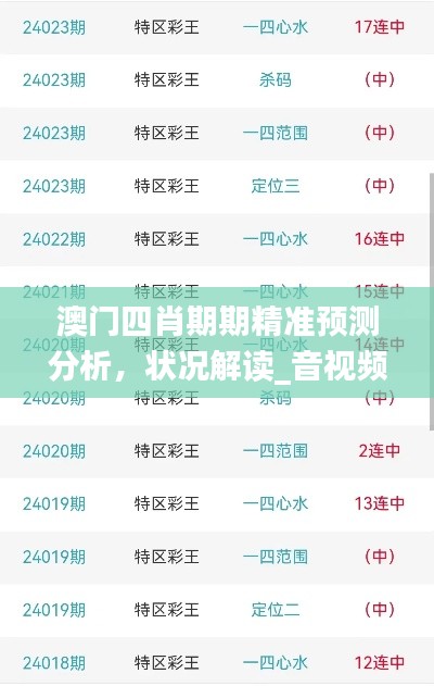 澳門(mén)四肖期期精準(zhǔn)預(yù)測(cè)分析，狀況解讀_音視頻版RZO228.97