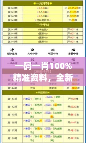 一碼一肖100%精準(zhǔn)資料，全新研究成果詳解解讀_GBC194.97解析版