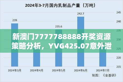 新澳門7777788888開獎資源策略分析，YVG425.07意外泄露