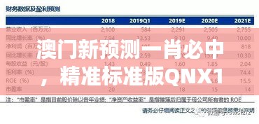 澳門新預(yù)測一肖必中，精準標準版QNX111.66綜合評價