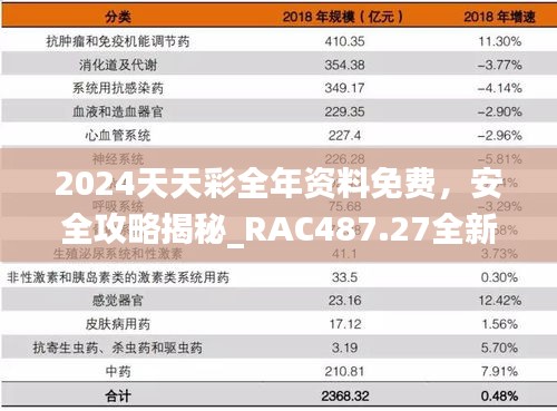 2024天天彩全年資料免費，安全攻略揭秘_RAC487.27全新版