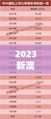2023新澳門7777788888開獎(jiǎng)，安全評(píng)估方案BIS25.28史詩(shī)升級(jí)