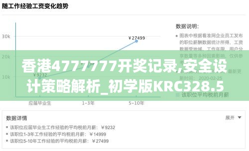 香港4777777開獎記錄,安全設(shè)計策略解析_初學(xué)版KRC328.51