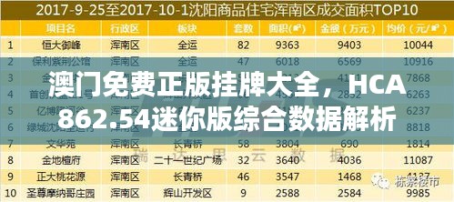 澳門免費(fèi)正版掛牌大全，HCA862.54迷你版綜合數(shù)據(jù)解析