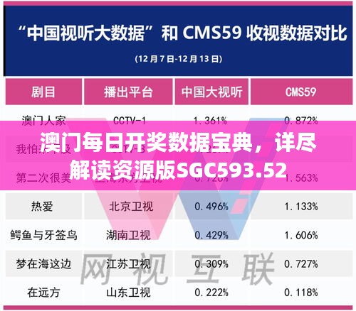 澳門每日開獎數(shù)據(jù)寶典，詳盡解讀資源版SGC593.52