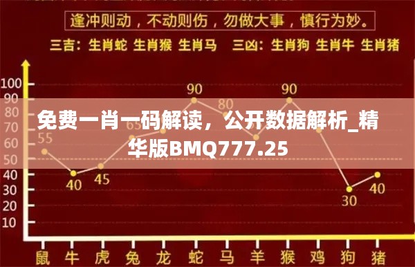 免費(fèi)一肖一碼解讀，公開(kāi)數(shù)據(jù)解析_精華版BMQ777.25